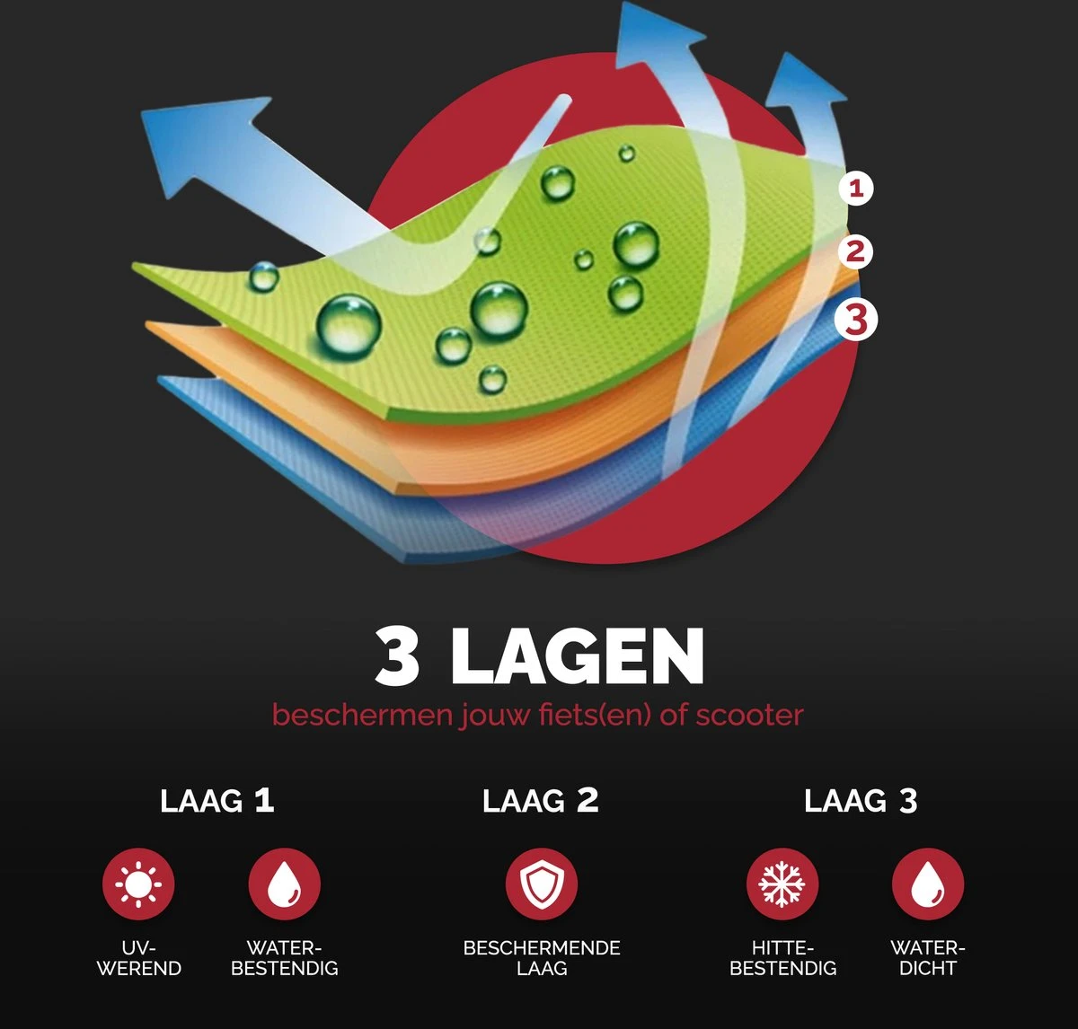 Merkloos Fietshoes - Voor 2 Fietsen Of 3 Fietsen - Waterdicht - Ultra Sterk & Dik - Premium PU Coating - Incl. Opberghoes - Image 5