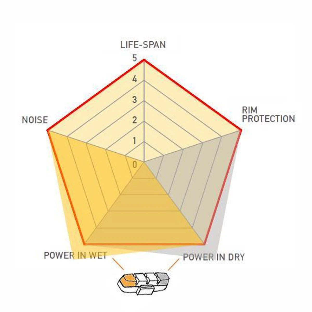 Cyclotech Prostop HP-A (High Performance) Remblokken Voor Magura HS11 En HS33 - Image 2